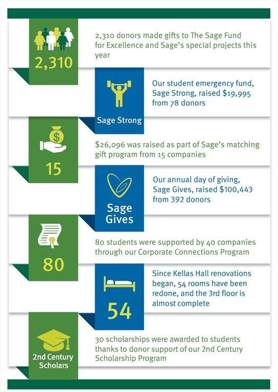 Advancement Infographic